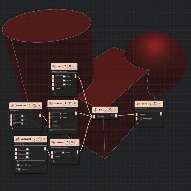 Boolean union picture Boolean union picture